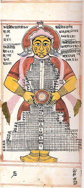 Datei:Der universelle Mensch im Jainismus.jpg