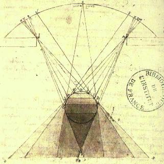 Datei:Schatten Da Vinci Study of the Graduations of Shadows on Spheres.jpg