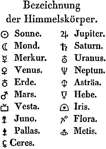 Datei:Bezeichnung der Himmelskörper Encke 1850.png