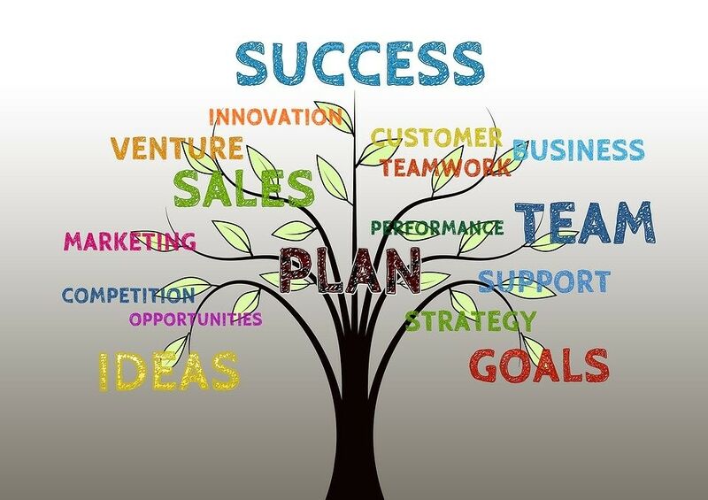 Datei:Erfolg Wachstum Baum Strategie Teamwork.jpg