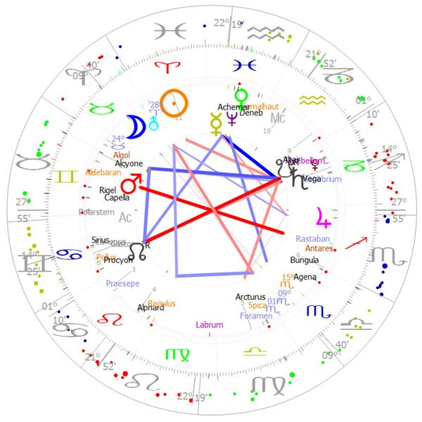 Datei:Grafik astrologische Konstellation Astrologie Maha Meru.jpg