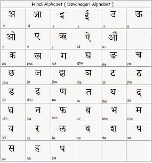 Datei:Sanskrit Alphabet.jpg