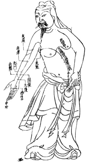 Datei:Meridian.Akupunktur.Ming.Dynastie.jpg