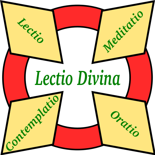 Datei:520px-Lectio Divina .svg.png