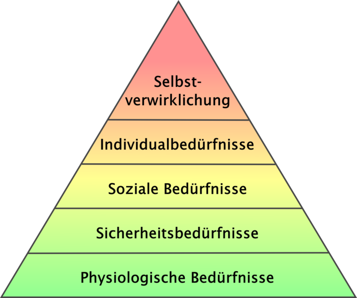 Datei:Maslowsche Bedürfnispyramide.png