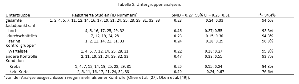 Tabelle-2 Untergruppenanalysen.gif