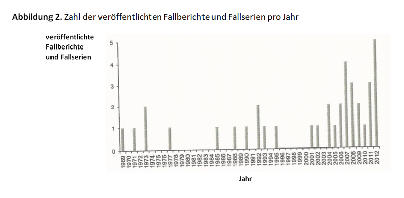 Datei:Abbildung2 Studie Negative Auswirkungen.png