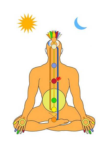 Datei:Chakra, Pranayama, Meditation, Kundalini,.jpg