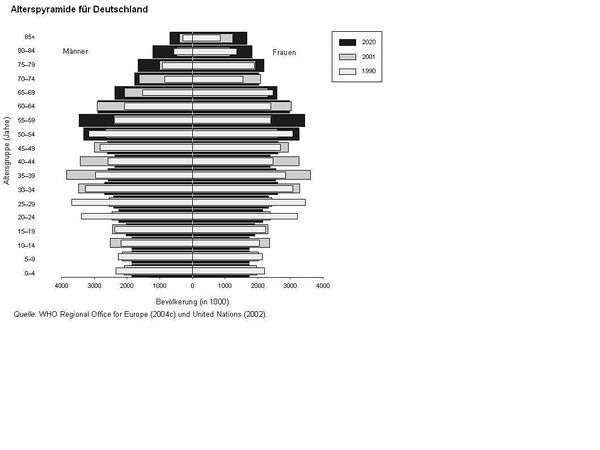 Abb.S.31 Alterspyramide.JPG
