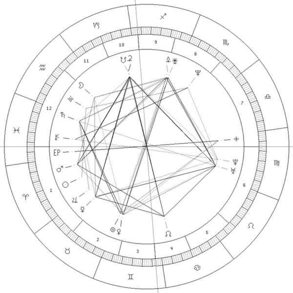 Datei:Horoskop Astrologie.jpg