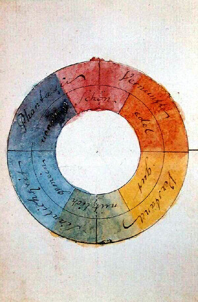 Datei:Goethe Farbenkreis zur Symbolisierung des menschlichen Geistes- und Seelenlebens, 1809.jpg