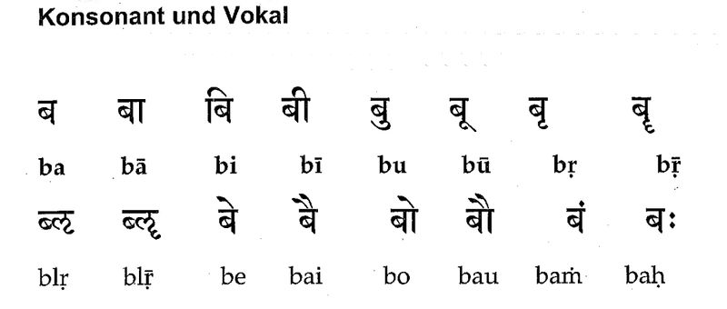 Datei:Sanskrit Devanagari Vokal Ligaturen Konsonant.jpg