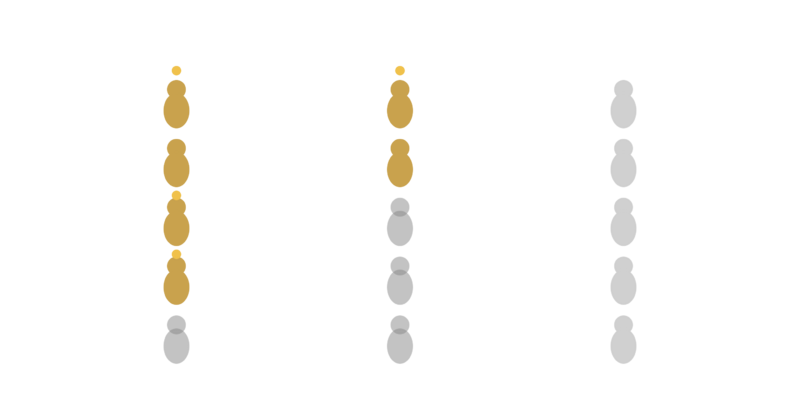 Datei:Schweigespirale zeitverlauf.png