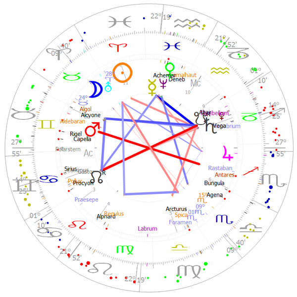 Datei:Grafik astrologische Konstellation Astrologie Maha Meru.png