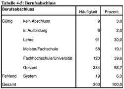 Tabelle 4-5.jpg