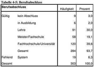 Tabelle 4-5.jpg