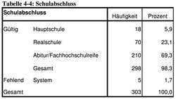 Tabelle 4-4.jpg